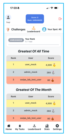 Leaderboard